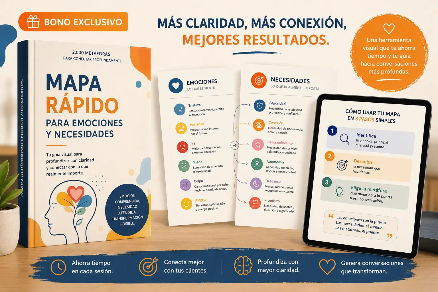 Bono 4 — Mapa rápido por emociones y necesidades